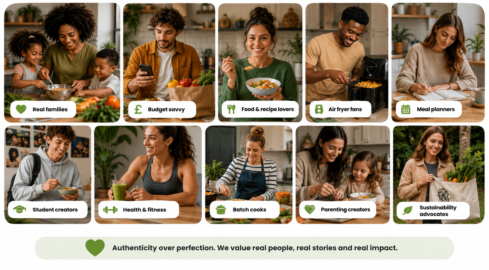 Creator content guidance showing useful angles, messages and simple CTAs